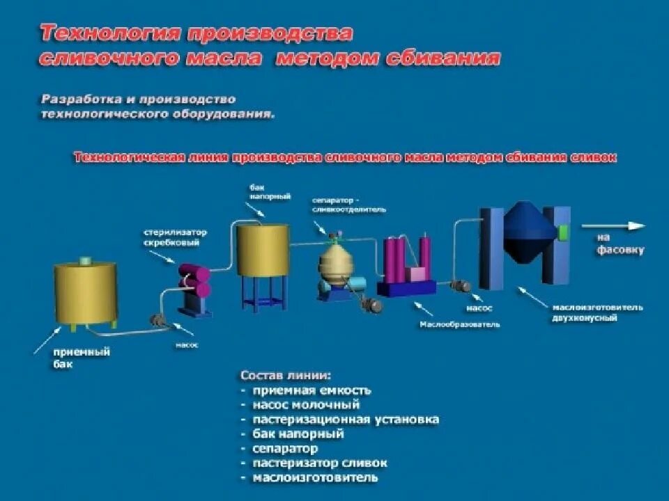 Процесс производства масла