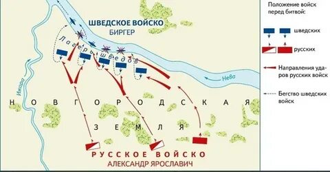 Время и место невской битвы