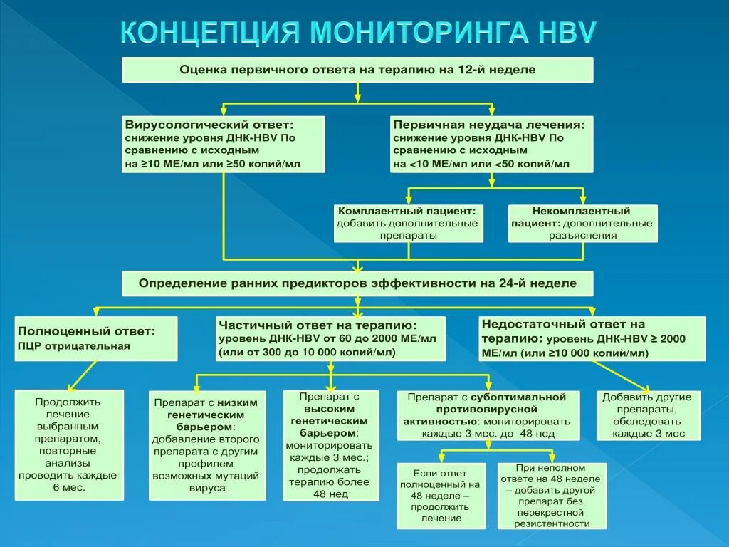 Мониторинг качества образования выберите один ответ. Концепции мониторинга. мониторинг концепция королева. концепция мониторинга качества 2025 0-3. субоптимальный алгоритм.