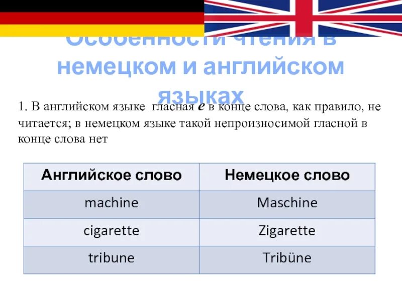 Слово дня немецкий. Различия немецкого и английского языка. Сравнение английского и немецкого языков. Немецкие слова похожие на английские. Слова на немецком и английском.