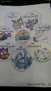 Нарисовать рисунок мои обязанности