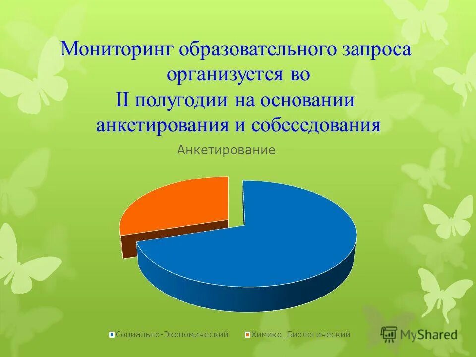Мониторинг образовательных запросов. Мониторинг образовательных запросов. Мониторинг образовательных запросов. Характеристики мониторинга в образовании. Мониторинг образовательных запросов.