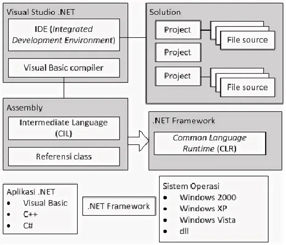 Clr visual studio. Clr visual studio