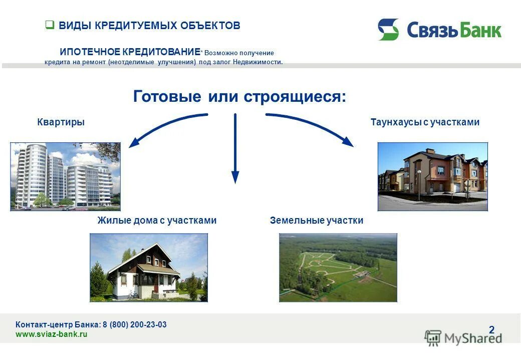 Объекты ипотечного кредитования