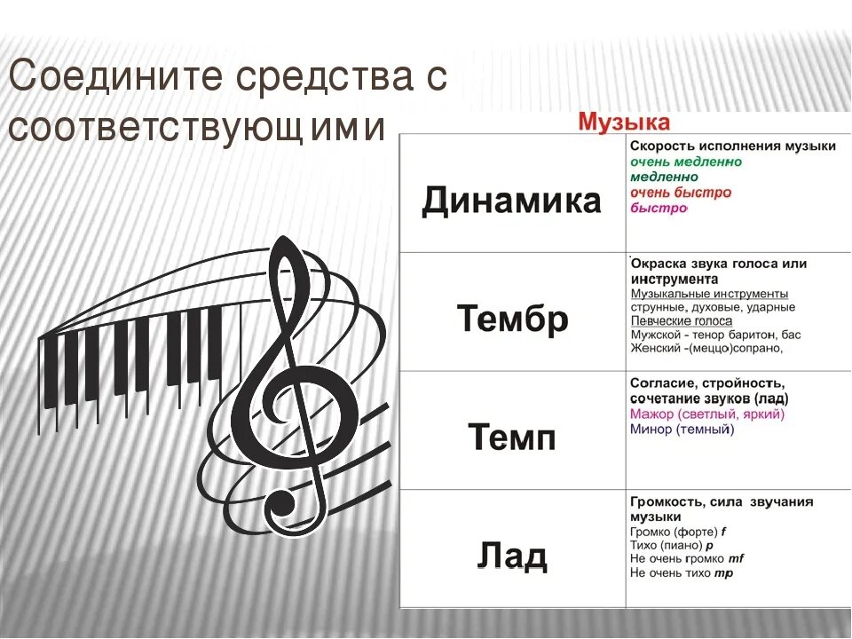 Лад динамика регистр. Средства музыкальной выразительности в Музыке. Тембры инструментов в Музыке. Средства выразительности в Музыке таблица. Средства выразительности по Музыке.