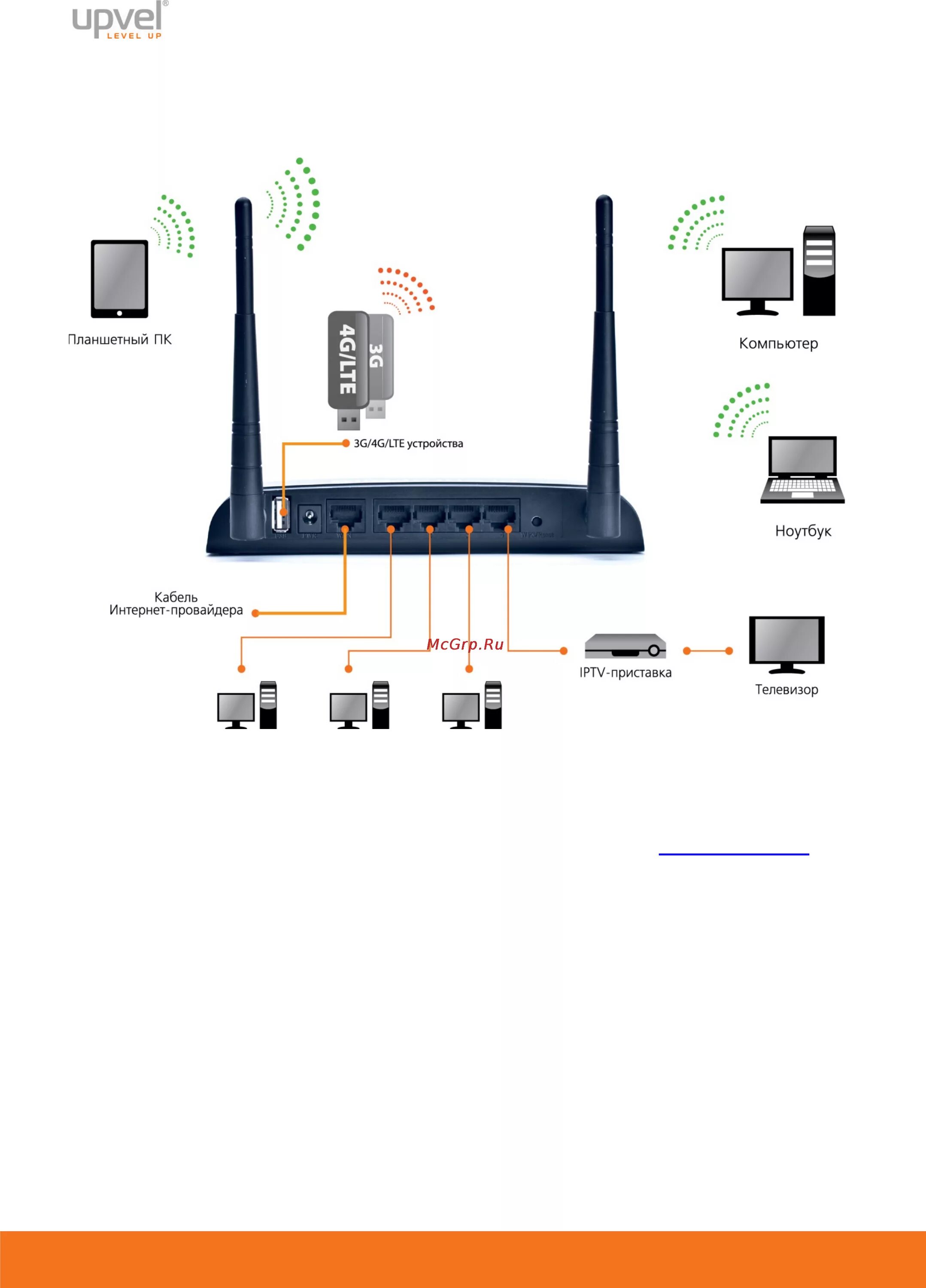 Подключения модема к пк. Схема подключения вай фай роутера. как подключить wi fi роутер. как подключить маршрутизатор к роутеру. как подключить вай фай роутер к компьютеру.