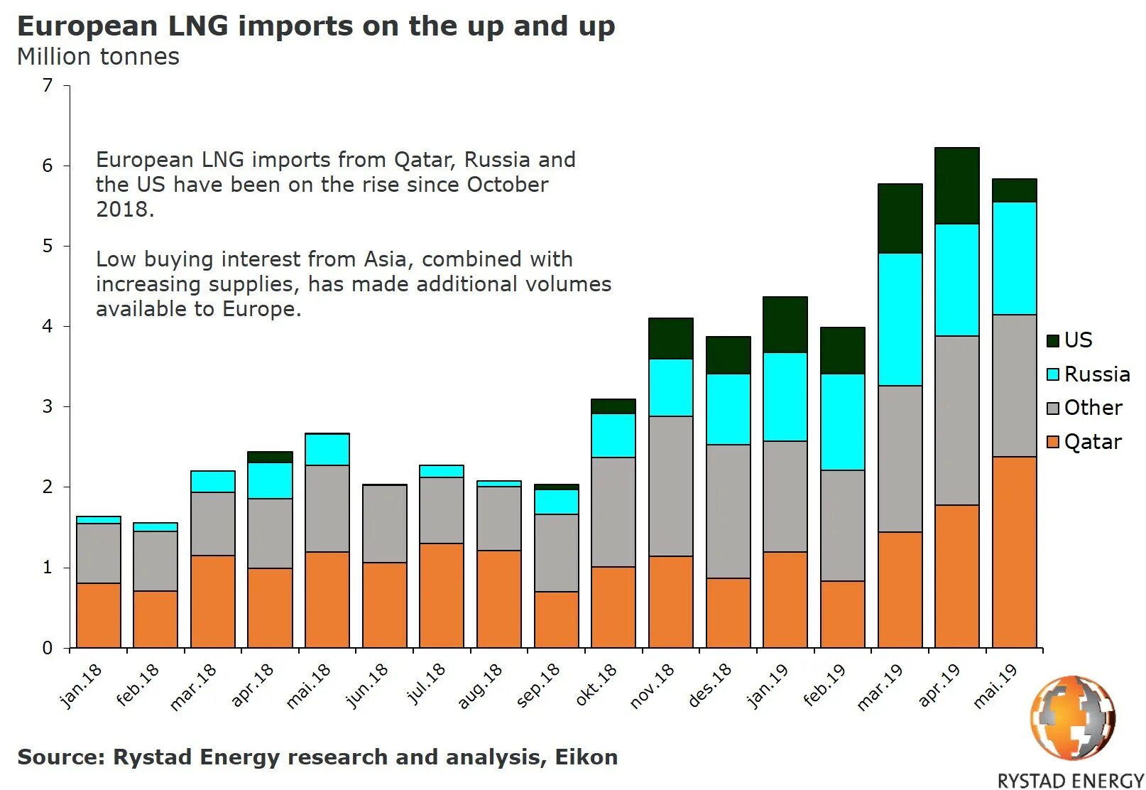 Natural Gas Price Europe. Natural Gas Prices. Argus European natural Gas. Gas Price Europe graph.