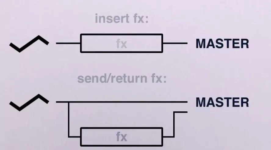 Как работает return. Send return. педаль send return. send return подключение. effect send return.