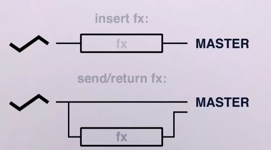 Send Return. Педаль send Return. Send Return подключение. Effect send Return.