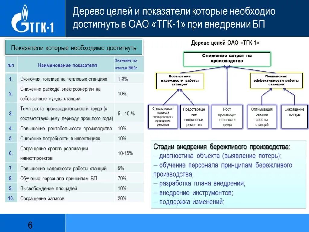 План внедрения бережливого производства. Мероприятия по бережливому производству. Примеры внедрения бережливого производства. План внедрения бережливого производства на предприятии.