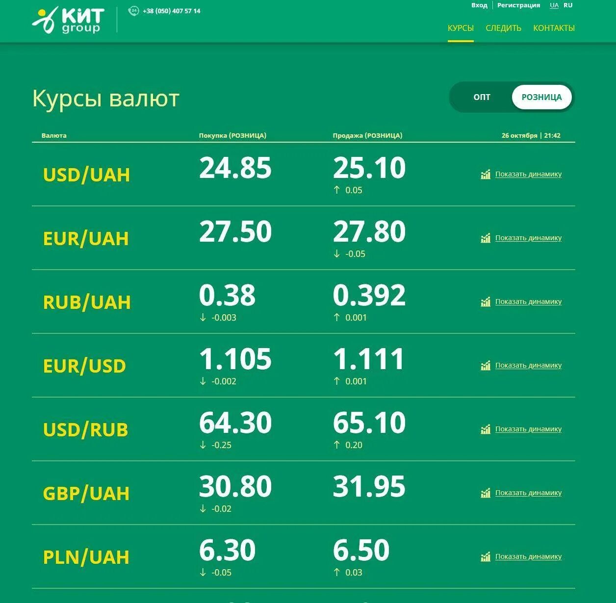 70 долларов в рублях на сегодня. Курс валют на сегодня. Выгодный обмен валюты. Курсы валют банки. Обмен валюты выгодный курс.