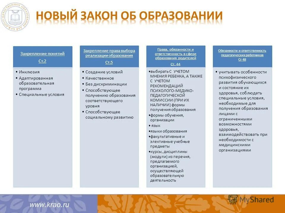 Повышения доступности образования в россии график. Квалификационная группа и квалификационный уровень. Структура образования рф уровни образования. Основным объектом оценки предметных результатов. Ступени и формы образования система образования в рф.
