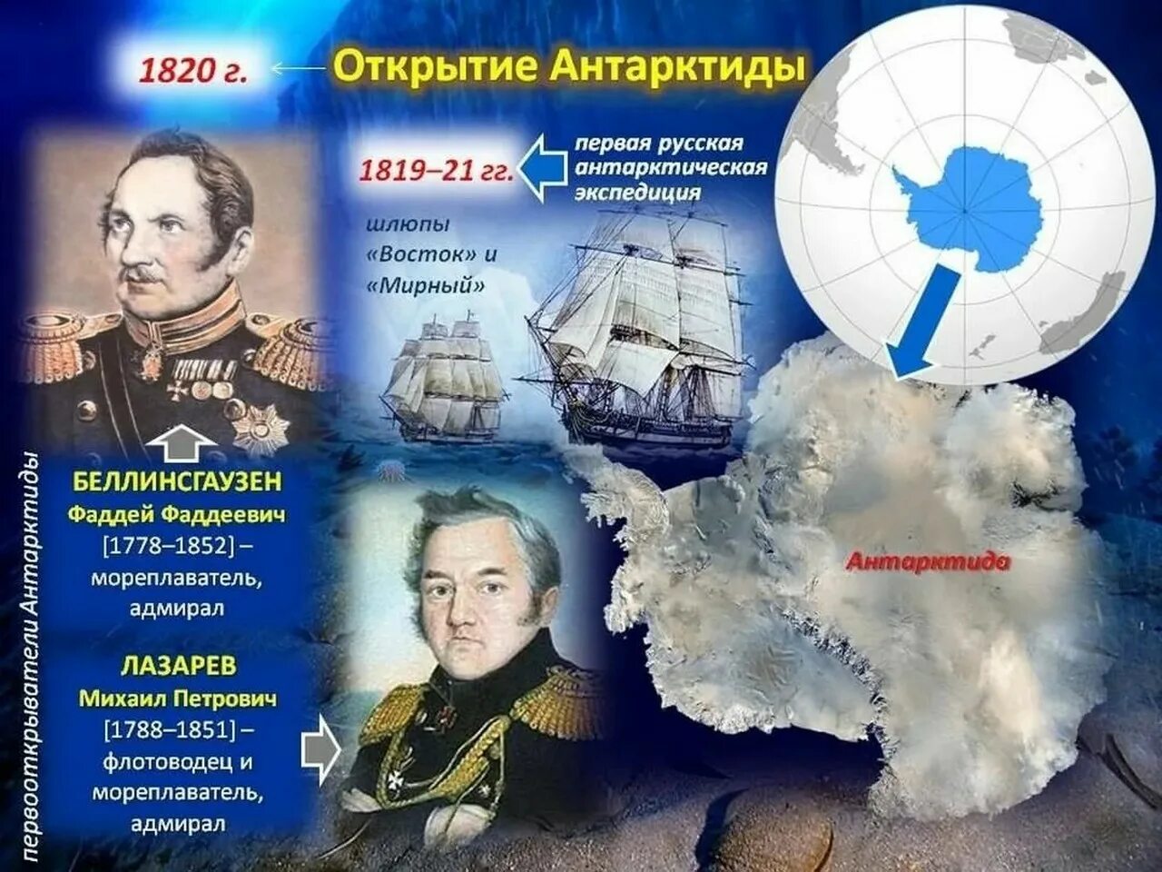 Кругосветная Экспедиция Беллинсгаузена и Лазарева 1819-1821. 1819 - 1821 - Кругосветная Экспедиция в Антарктиду ф.ф. Беллинсгаузена.. Географический объект нового времени