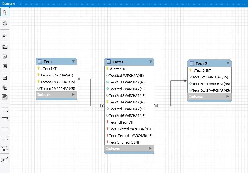 Схема данных sql. Схема база данных магазина SQL. Схема БД SQL Server. Разработка SQL баз данных. MYSQL workbench база данных.