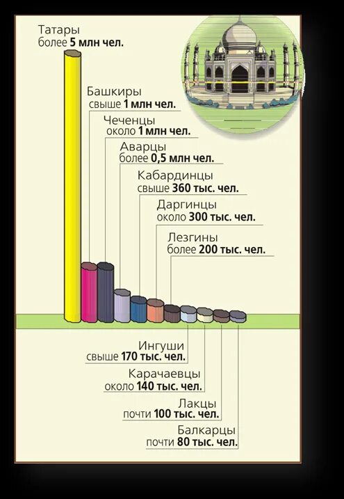 В мире сколько мусульманских. Численность мусульман в РФ. Процент мусульман в РФ. Количество мечетей в России.