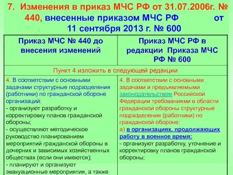 421 пр от 04.08 2020 изменения. Приказы МЧС России. Распоряжение МЧС. Изменения в приказы МЧС. Приказ главного управления МЧС России.