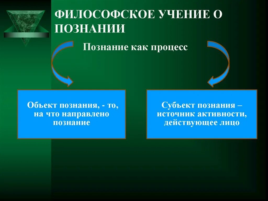 Философское учение о познании. Познание в философии. Философские учения. Учение о познании в философии.