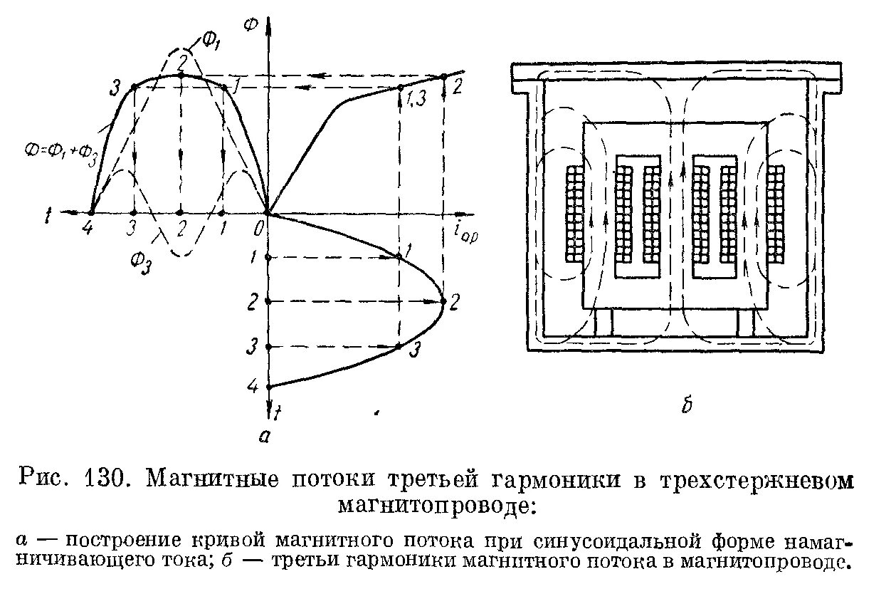 Трансформатор магнитная индукция. Магнитные потоки в трехфазном трансформаторе. Трехфазный трансформатор напряжения схема y/y-0. Схема магнитных потоков в трансформаторе. Бронестержневой трансформатор схема.