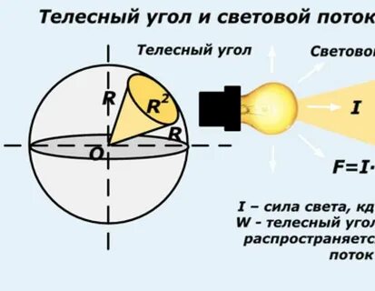 Направление светового потока