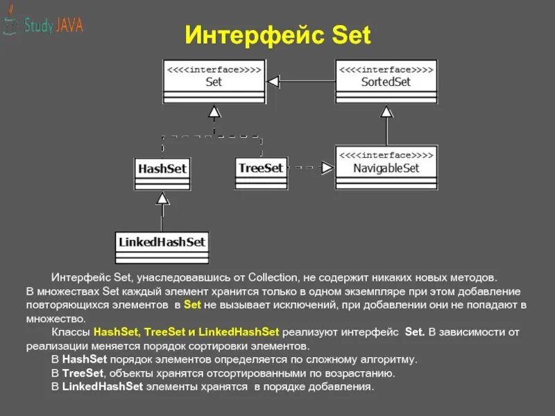 Интерфейс Set. Методы интерфейса collection. Интерфейс java. Множества джава.