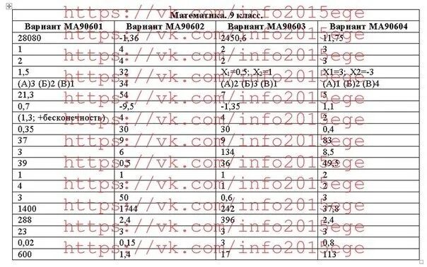 1 И 2 вариант по математике.