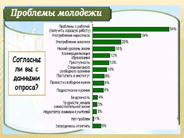 Молодежные проблемы в россии. Проблемы современной молодежи. Проблемы современнл ймолодежи. Основные социальные проблемы молодежи. Социальные проблемы современной молодежи.