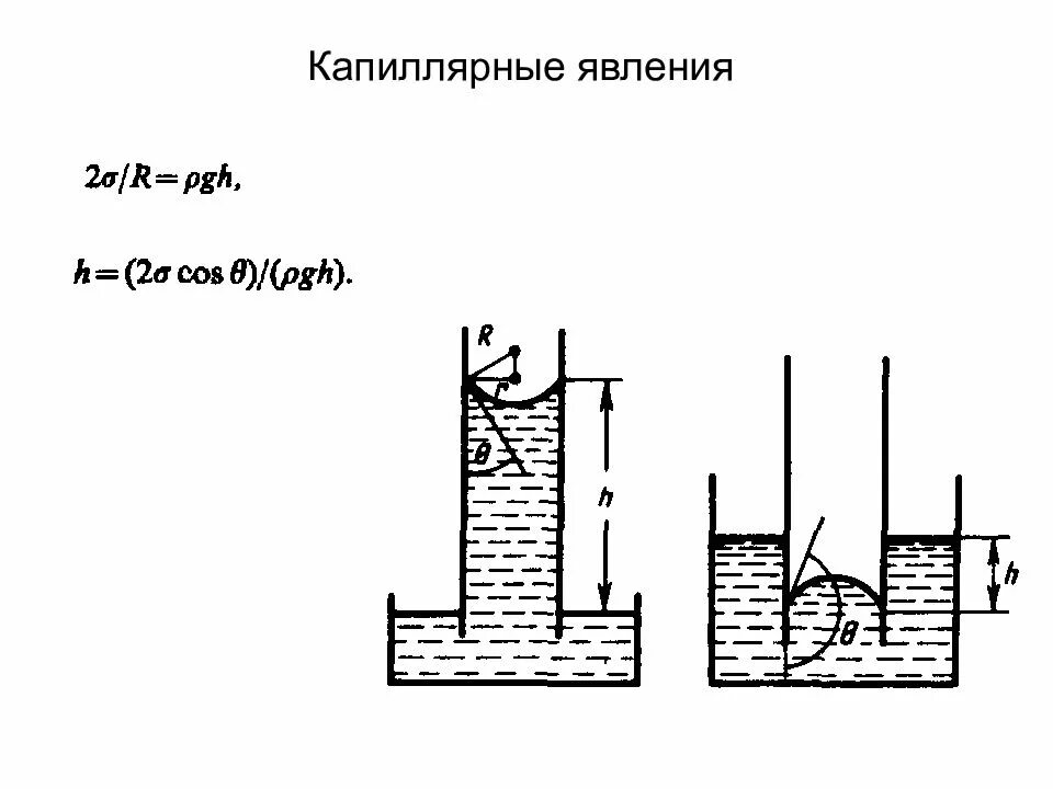 Жидкость капиллярное явление. Капиллярный эффект физика. Капиллярные трубки физика. Капиллярные явления физика. Капилляр это в физике.