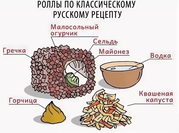 Ешь гречку с курицей прикол