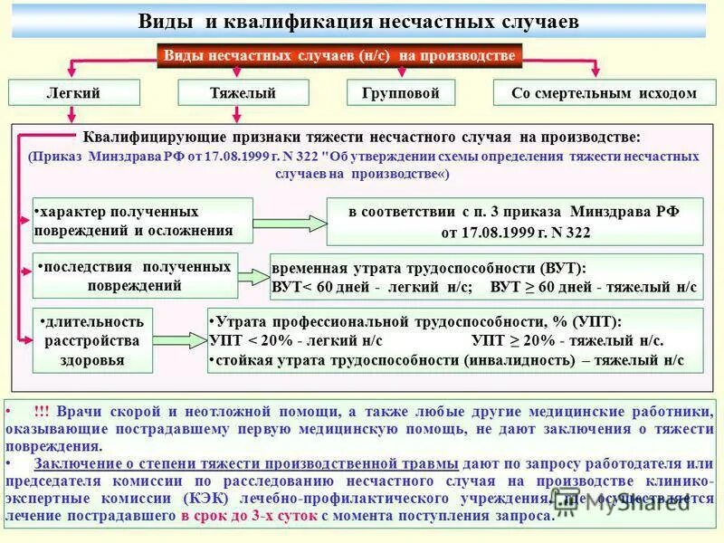 Правильное определение несчастный случай на производстве. Пособие по производственной травме. Выплаты при несчастном случае. Компенсации при производственной травме. Компенсация при несчастном случае.