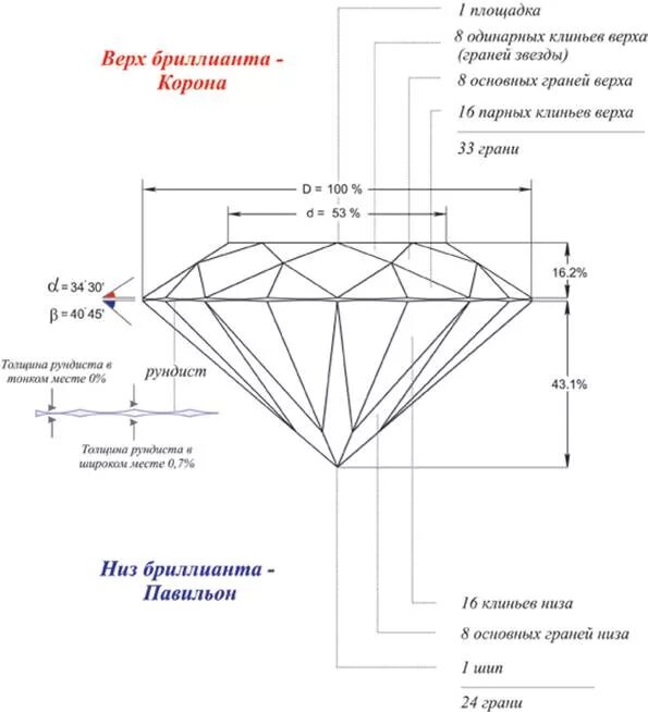 Схема огранки бриллианта кр-57. Форма огранки бриллианта кр-57.