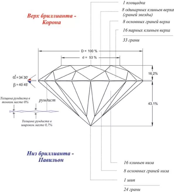 Грани алмаза огэ