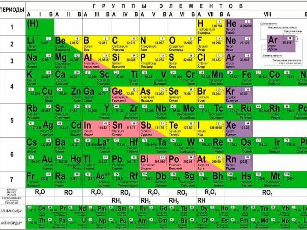 Озон таблица менделеева. Периодическая система химических элементов таблица для печати. Периодическая таблица Менделеева 8. Периодическая таблица химических элементов Менделеева химия 9 класс. Таблица химических элементов Менделеева 8 класс.