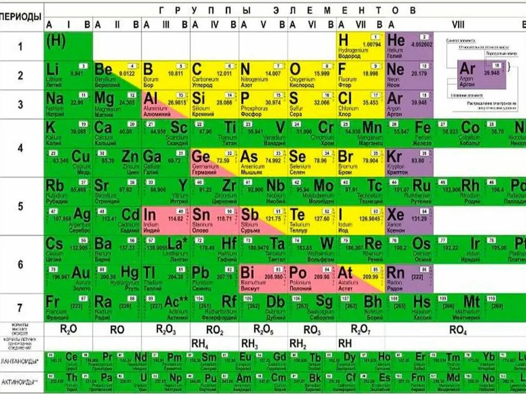 Периодическая система химических элементов таблица для печати. Периодическая таблица Менделеева 8. Периодическая таблица химических элементов Менделеева химия 9 класс. Таблица химических элементов Менделеева 8 класс. 13 элемент менделеева