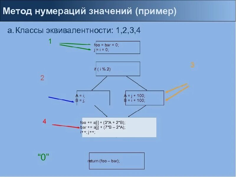 Метод 6 5 3 пример. Метод нумерации пример. классы эквивалентности примеры. анализ классов эквивалентности. метод эквивалентности в тестировании.