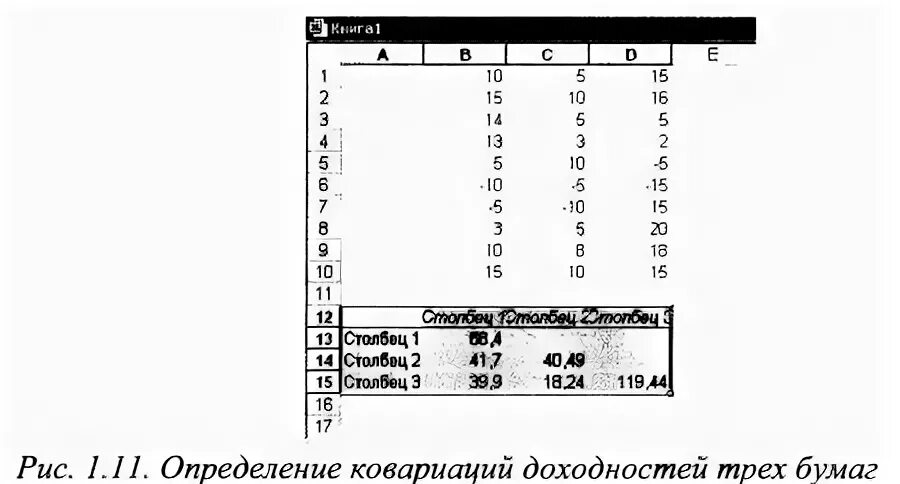 Определите какие значения напечатает. Корреляция ценных бумаг. Матрица ковариации через коэффициент корреляции. Матрица дисперсий-ковариаций. Ковариационные или корреляционные матрицы..