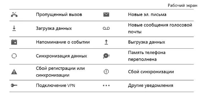 Значки в телефоне хонор 10. Значки на панели телефона хонор 7а. Значки на панели хонор 10. Значки на панели телефона хонор 5с.