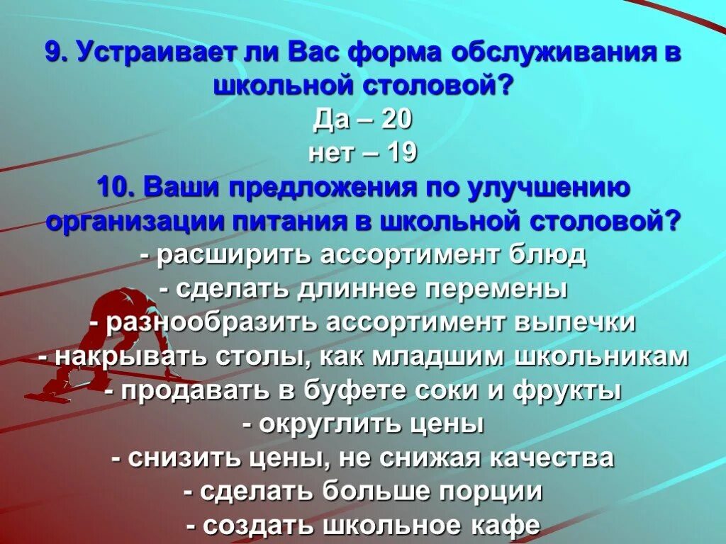 Ваши предложения по организации питания в школе