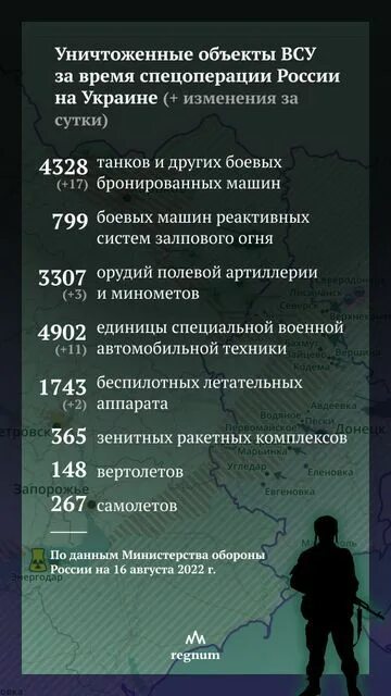 Потери россии в спецоперации на сегодня официальные. Цели спецоперации на Украине. Потери РФ В спецоперации. Потери Российской армии на Украине 2022. Потери в спецоперации на Украине.