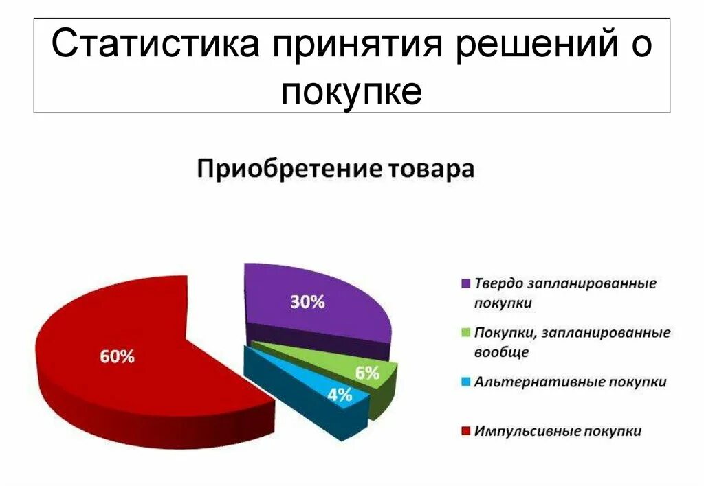 Область принятия. Принятия решений статистика. Статистика принятия решения о покупке. Статистика принятия решений в ЧС. Правило принятия решения статистика.