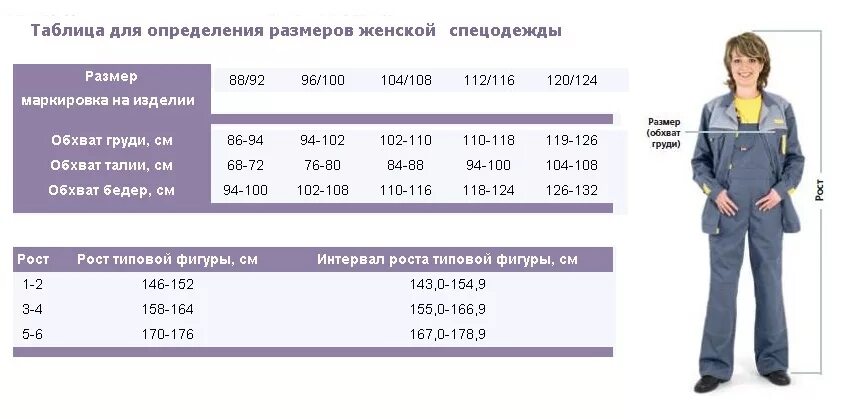 3 рост одежды. Размерная сетка мужской одежды спецодежда Техноавиа. Размеры спецодежды таблицы мужской одежды. Таблица размеров спецод. Размеры и рост спецодежды.