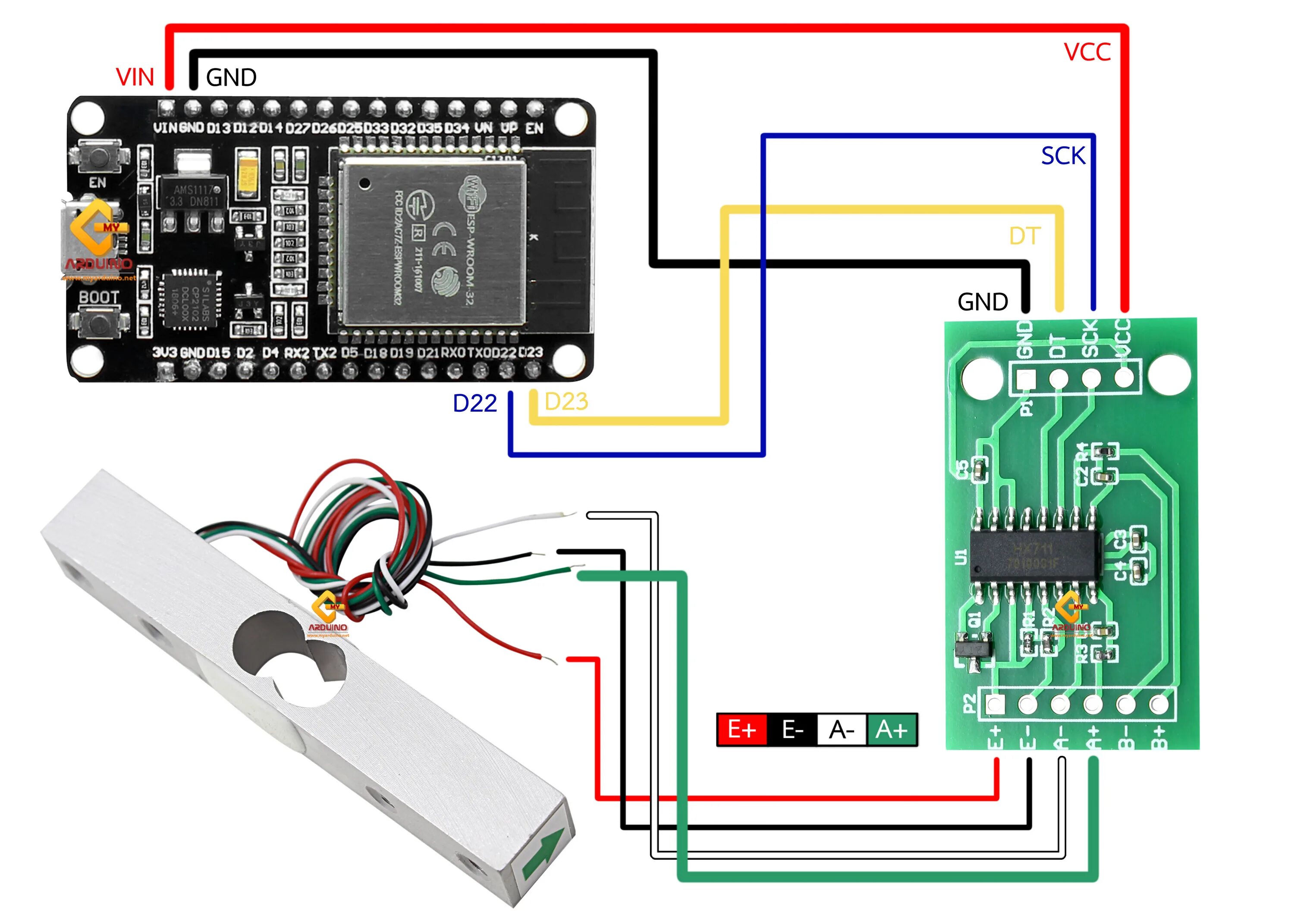 Весы на ардуино. Тензодатчик hx711. hx711 4 тензодатчика. hx711 esp32. тензодатчик ардуино hx711.