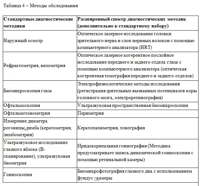 Таблица диагностические методики