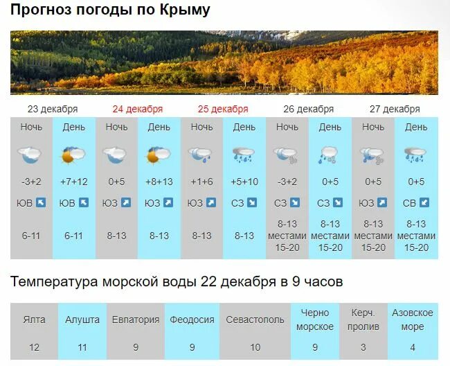 Температура в Крыму. Климат Севастополя. Погода в Крыму в октябре. Погода в Крыму на неделю точный. Погода севастополь на неделю 7