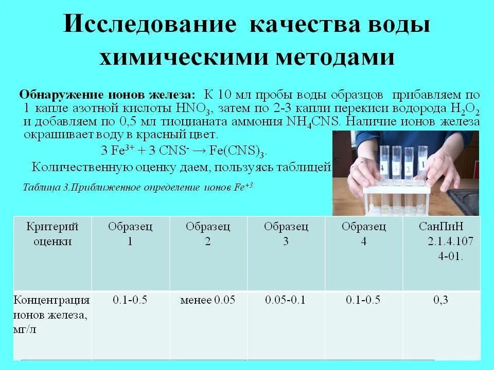 Тест химия растворов. Анализ качества воды. Методы анализа качества воды. Методики оценки качества воды. Способы исследования качества воды.