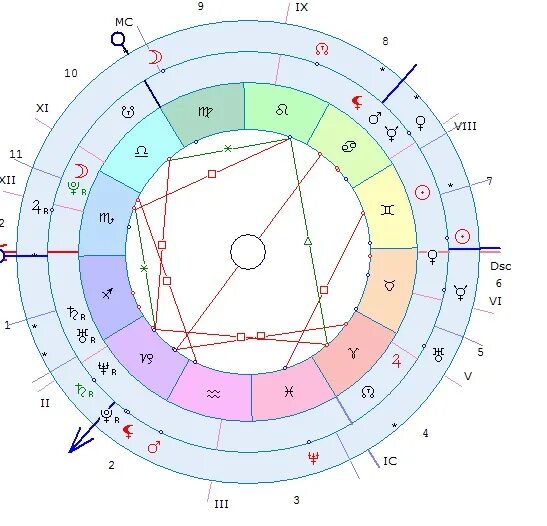 Лилит в натальной карте мужчины