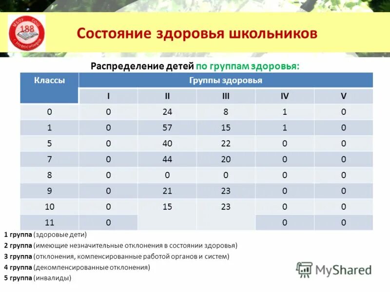 когда будет распределение в детские