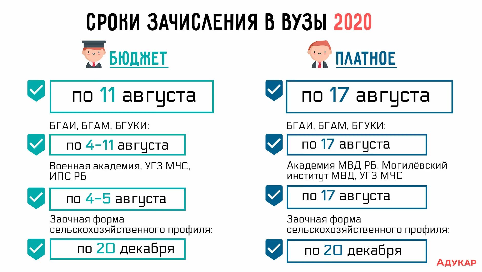 Когда можно подавать документы в вузы. Сроки подачи документов в уз. Даты подачи документов в вузы. Сроки зачисления в вузы. Период зачисления в вузы 2020.