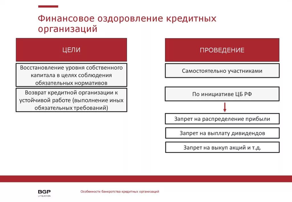 Меры финансовое оздоровление. Финансовое оздоровление. Финансовое оздоровление банков. Меры по финансовому оздоровлению кредитной организации. Финансовое оздоровление предприятия.