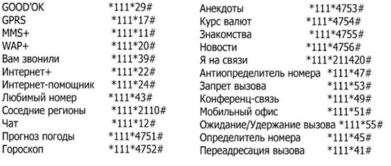 Как отключить все платные услуги на мтс. Отключение услуг МТС команда. Как отключить платные услуги на МТС. Услуги МТС отключение платных услуг на МТС. Как отключить на МТС платные услуги и подписки самостоятельно.