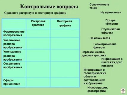 Увеличение размера изображения растровая графика
